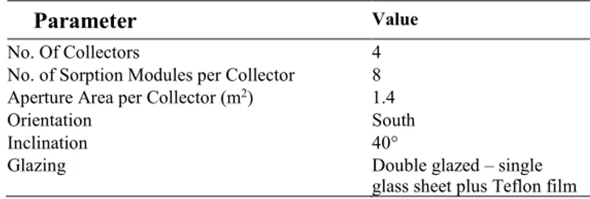 Table 2:   Main characteristics of outdoor laboratory installation in  sorption collector tests