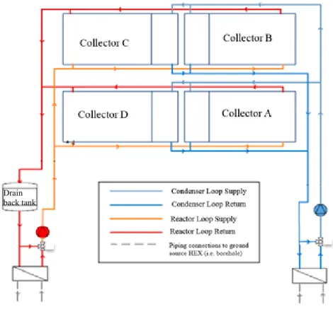 Figure 15:  Hydraulic schematic of outdoor collector laboratory test set  up.