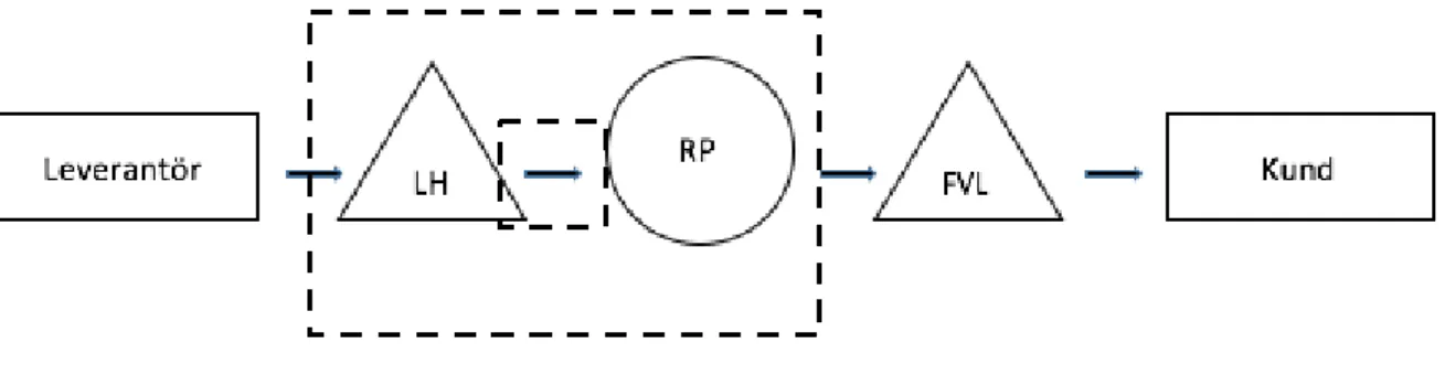 Figur 1 – Avgränsningar
