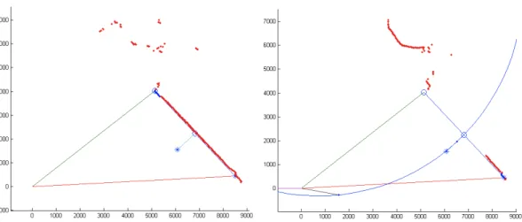 Figure 7.4: The right picture illustrates the rst scan where the front end reex is detected, the lines in the picture is drawn with data from both scans