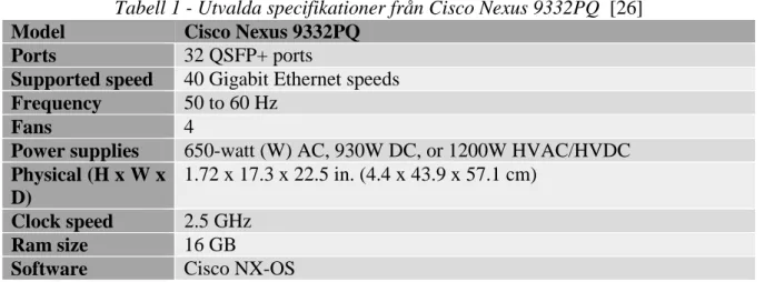 Tabell 1 - Utvalda specifikationer från Cisco Nexus 9332PQ  [26] 
