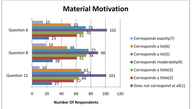 Figure 11: Material Motivation 