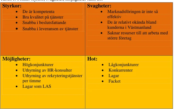 Tabell 3. Primes styrkor, svagheter, möjligheter samt hot  