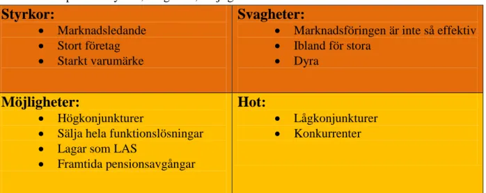 Tabell 5. Manpowers styrkor, svagheter, möjligheter samt hot 