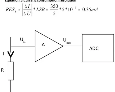 Figure 5 Method for measuring current