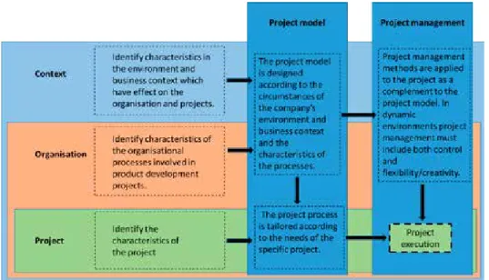 Figure 7: Proposed framework 
