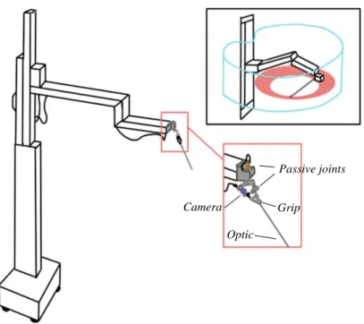 Figure 4: Example of a robotic assistant including five degrees of freedom. 