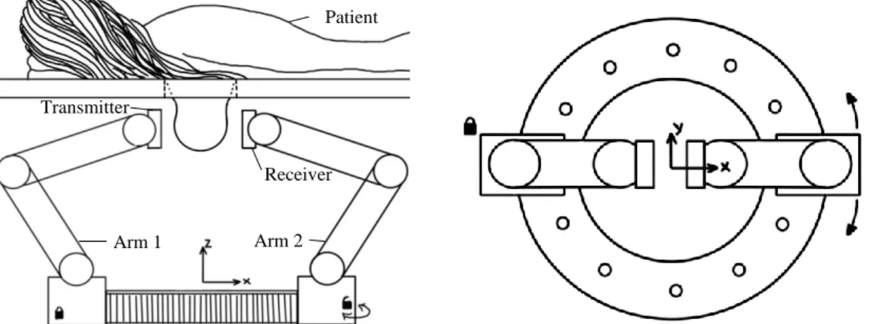 Figure 10: The current design of the MDH robot is showed from two views.