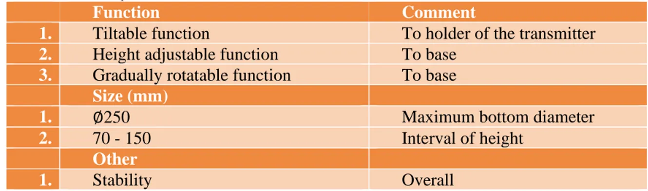 Figure 11: Position requirement of the trans- trans-mitter stand is illustrated.