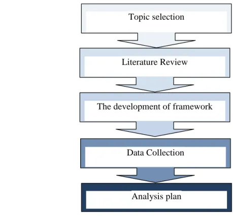 Figure 3: Methodology Plan 