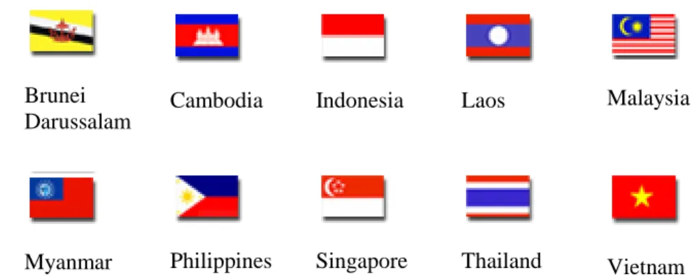 Figure 6: Member Countries (Source: Association of Southeast Asian Nations) 