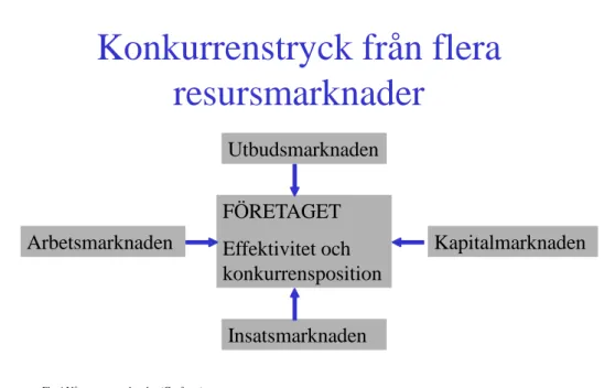 Fig 4 Våra resursmarknader (Grufman)