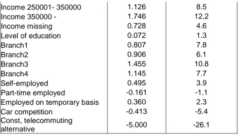 Table 6: The table shows parameter estimates and the t-values of the telecommuting  frequency model
