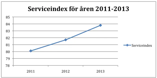 Figur	
  9:	
  Mimers	
  serviceindex.	
  