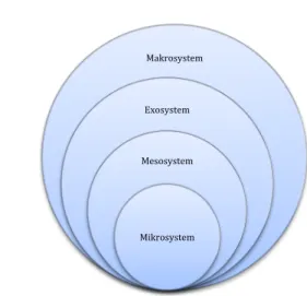 Figur 2. Egen illustration av Bronfenbrenners Ekologiska systemteori. 