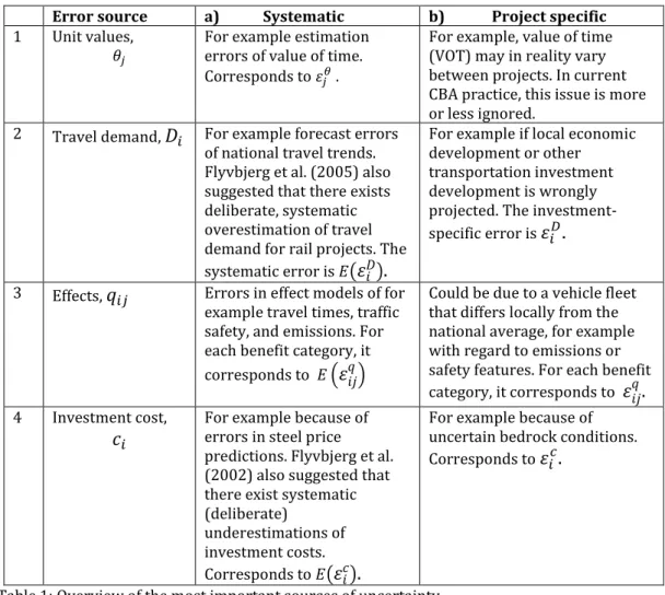 Table 1: Overview of the most important sources of uncertainty. 