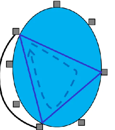 Figur 1. Schematisk bild av en slinga mellan tre hamnar och en alternativ landtransport