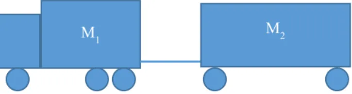 Figure 1 A simple truck-trailer combination 