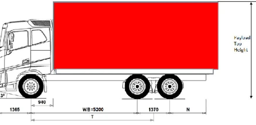 Figure 2. Simulated truck. 