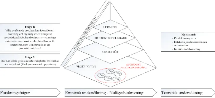 Figur 7 - Visualisering av den teoretiska tankeprocessen
