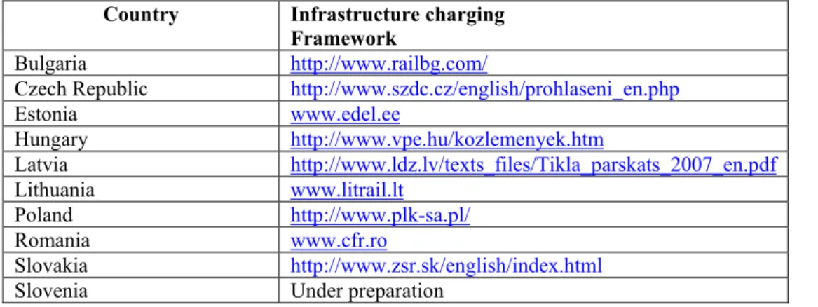 Table 7 shows where to find the infrastructure charging framework (included in the network  statement) in case it is published online