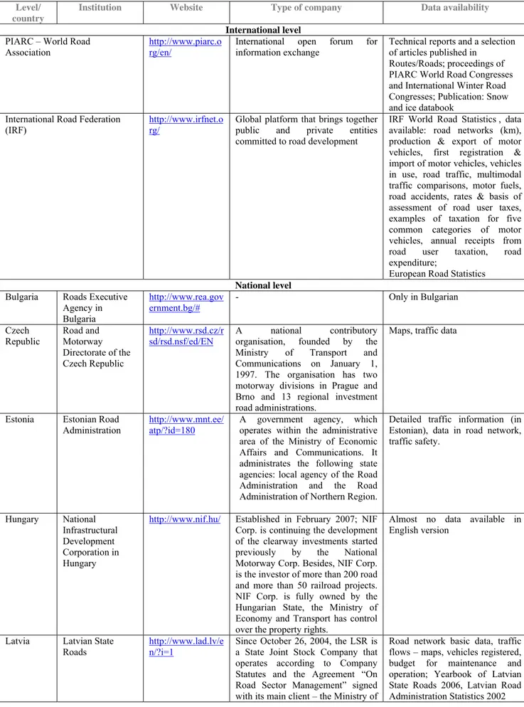 Table 3  Road administrations in the EU new member states and other sources of  information on road management 