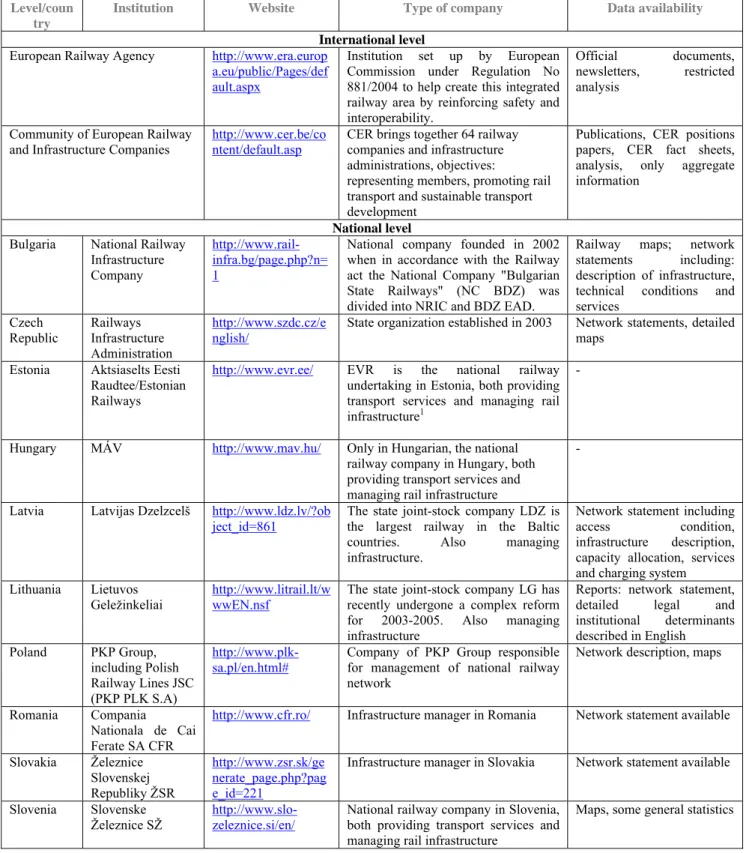 Table 4  Railway administrations in the EU new member states and other sources of  information on railway management 