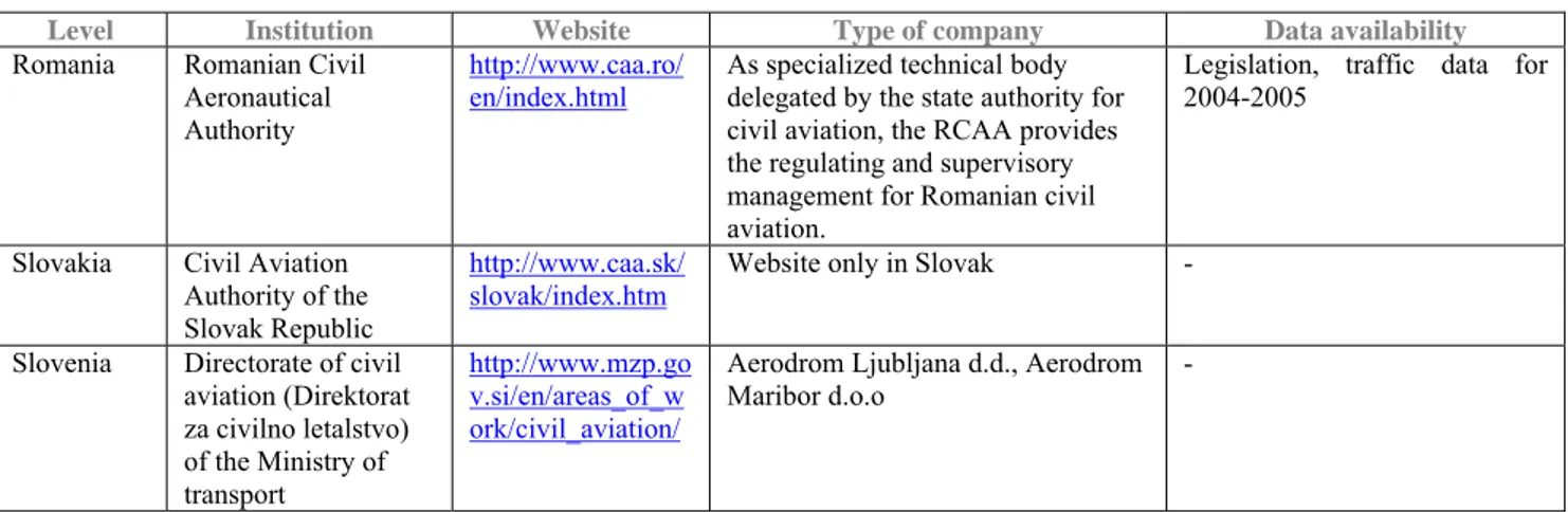 Table 5 Airports Council International presents some comparable datasets including airports  in the EU new member states