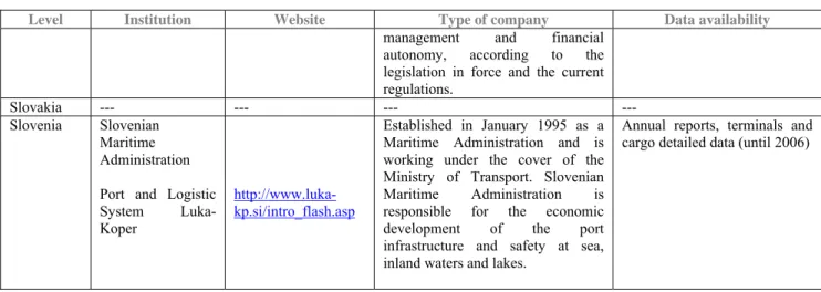 Table 7  s in the EU new member states and 