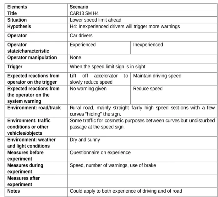 Table 3.2 Example scenario speed management for cars