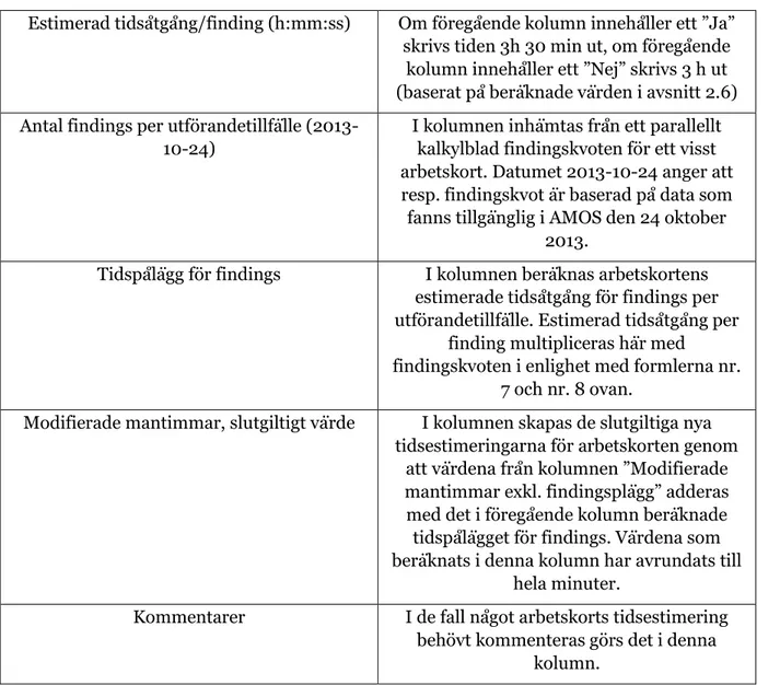 Tabell 23. Ingående kolumner i modelldokumentet för åtkomstluckor och deras respektive  funktion (tabellen fortsätter på nästa sida)