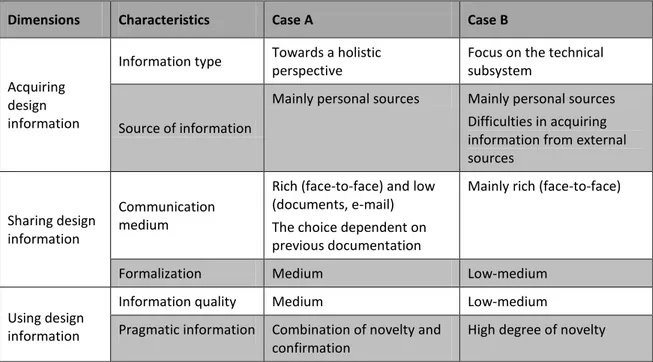 Table 2. Overview of the companies studied. 