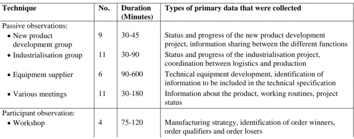 Table 1 Overview of the data collected during 37 days between November 2009 and August 2011 