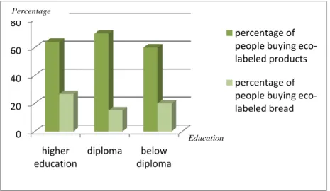 Figure 6: Education 