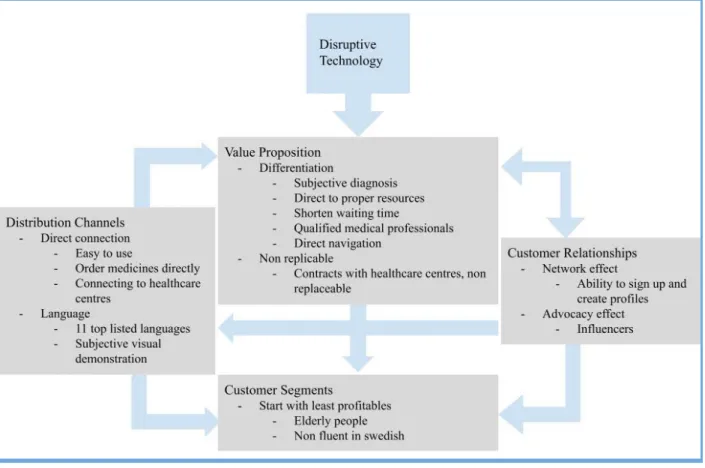 Figure 7: Draft 1