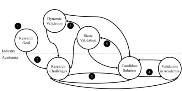 Figure 4.1: Research Methodology