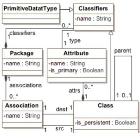 Figure 2.1. Simplified UML metamodel