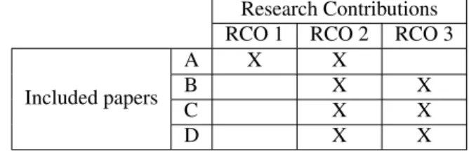 Table 2.2 shows the relation between the included papers and the RCOs.