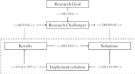 Figure 2.3: Research Methodology