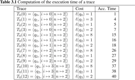 Table 3.1 shows how the execution time of the trace T 0 of L (see Figure 3.2) starting with input σ 0 = [i �→ 0][n �→ 2] is computed