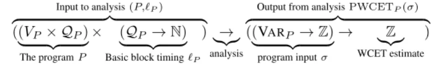 Table 3.1 Computation of the execution time of a trace