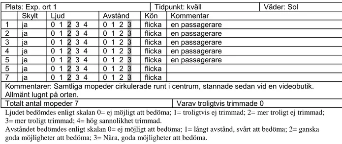 Tabell 6  Förstudie på experimentort 1. 