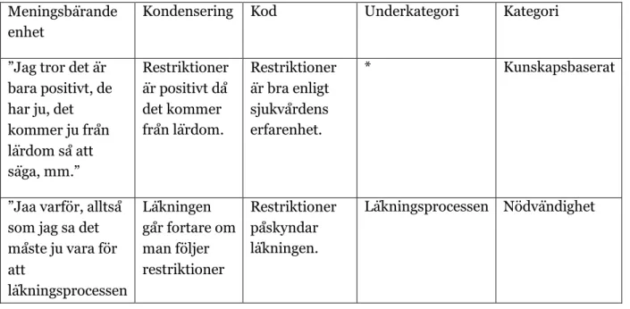 Tabell 2. Exempel på hur analysen har utförts. 