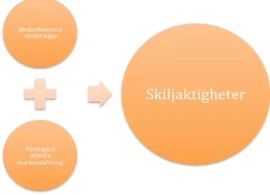 Figur 3 “Hur den insamlade datan ska  analyseras” (Egen konstruktion)