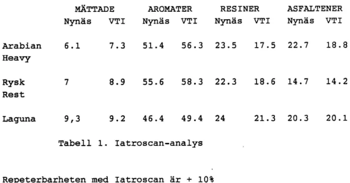 diagram på fig 3.