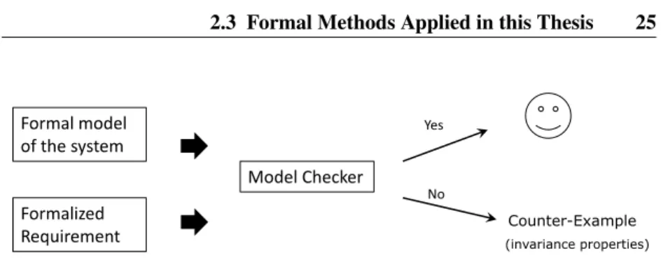Figure 2.3: Model-checking technique