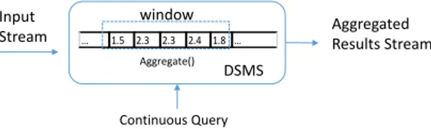 Fig. 2. Illustration of aggregation in a disk-based DBMS
