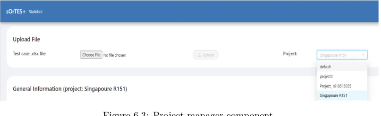 Figure 6.3: Project manager component.