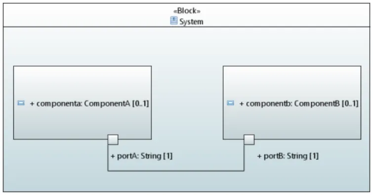 Figure 11: Internal Block Diagram