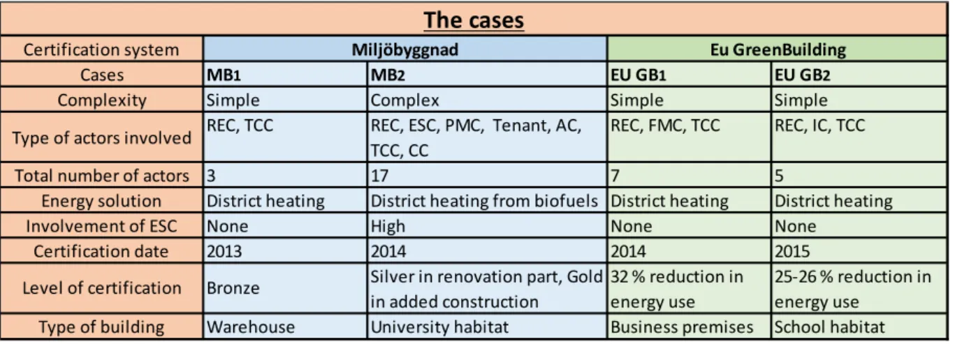 Table 5 - Case profiles 